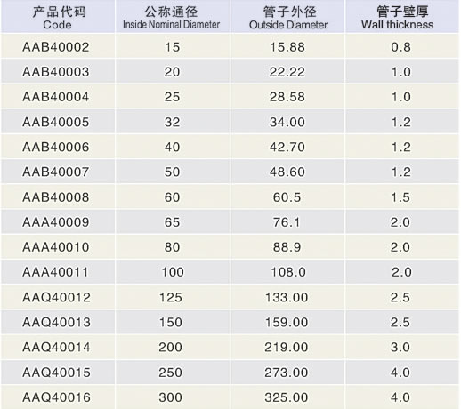 ڲP䓹Ҏ(gu)