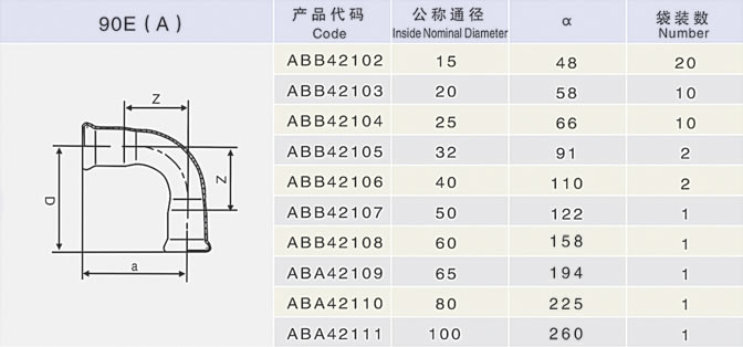 A90㏝^Ҏ(gu)