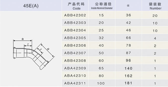 A45㏝^Ҏ