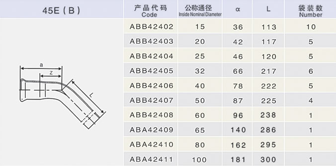 B45㏝^Ҏ(gu)