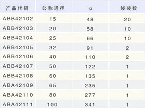 A90㏝^Ҏ2