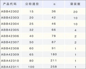 A45㏝^Ҏ2